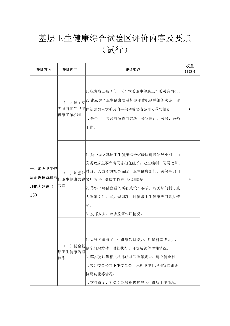 基层卫生健康综合试验区评价内容及要点（2022年版本）-20221121最新版.docx_第1页