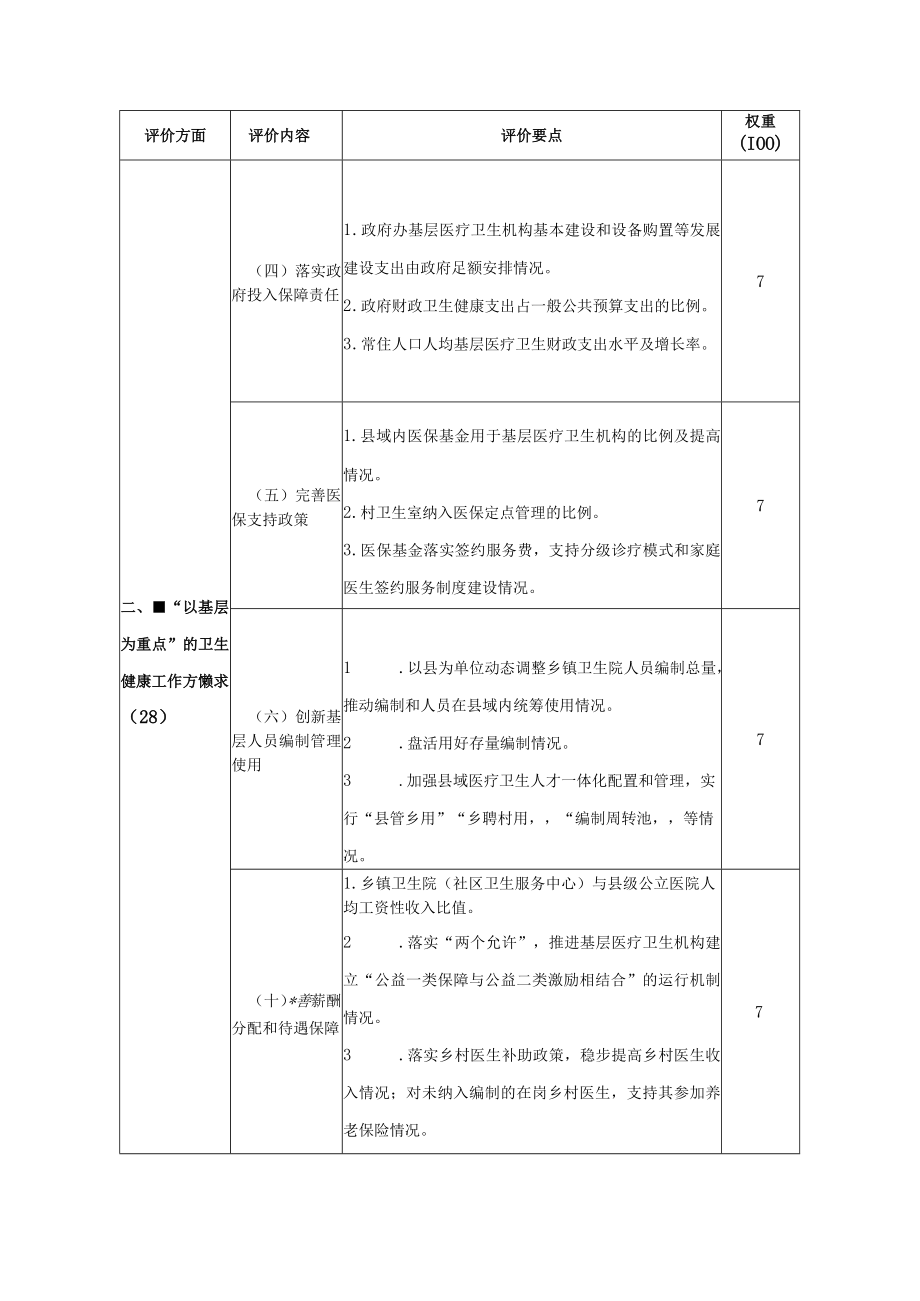 基层卫生健康综合试验区评价内容及要点（2022年版本）-20221121最新版.docx_第2页