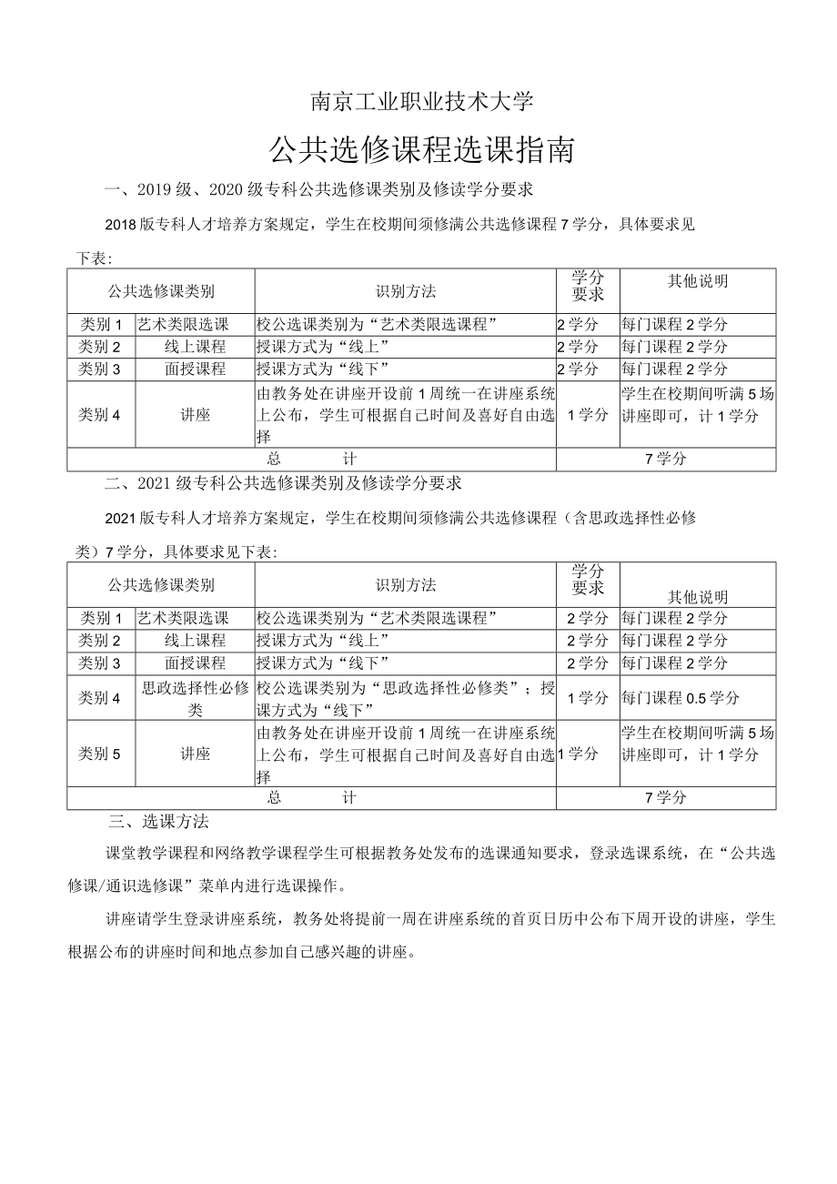 南京工业职业技术大学公共选修课程选课指南.docx_第1页