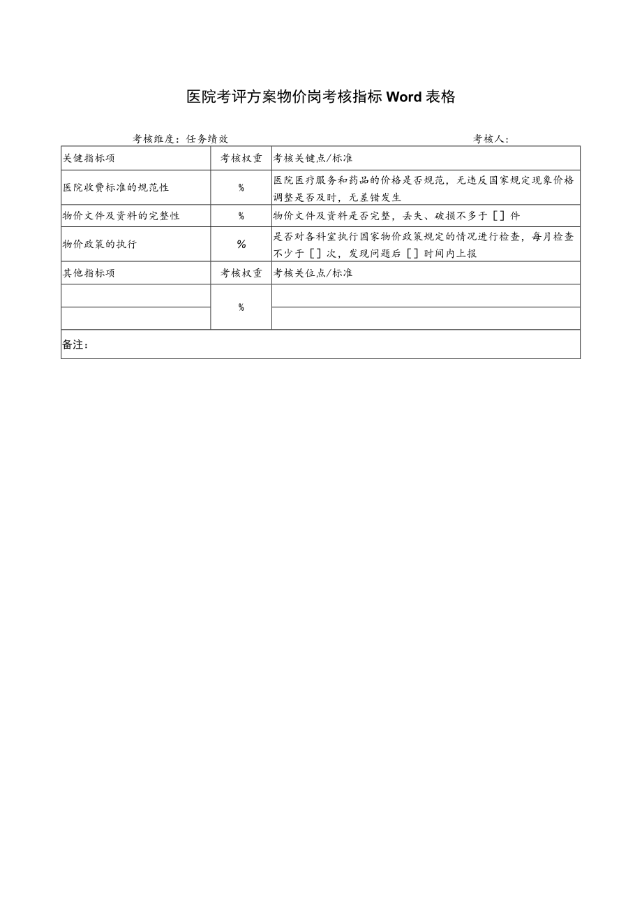 医院考评方案物价岗考核指标Word表格.docx_第1页