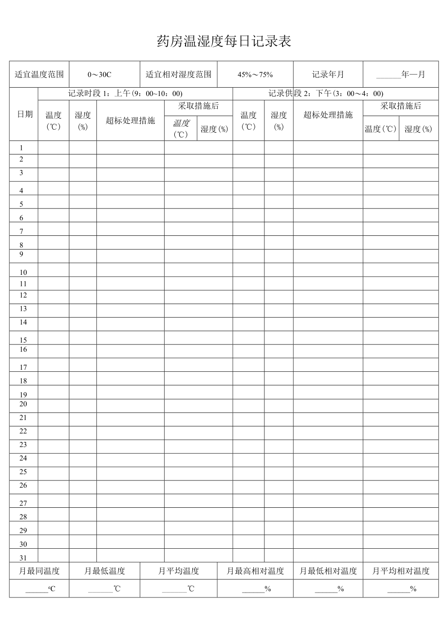 药房温湿度每日记录表.docx_第1页