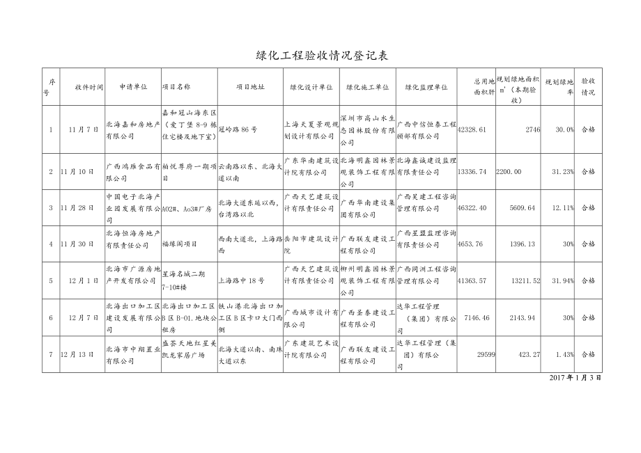 绿化工程验收情况登记表.docx_第1页