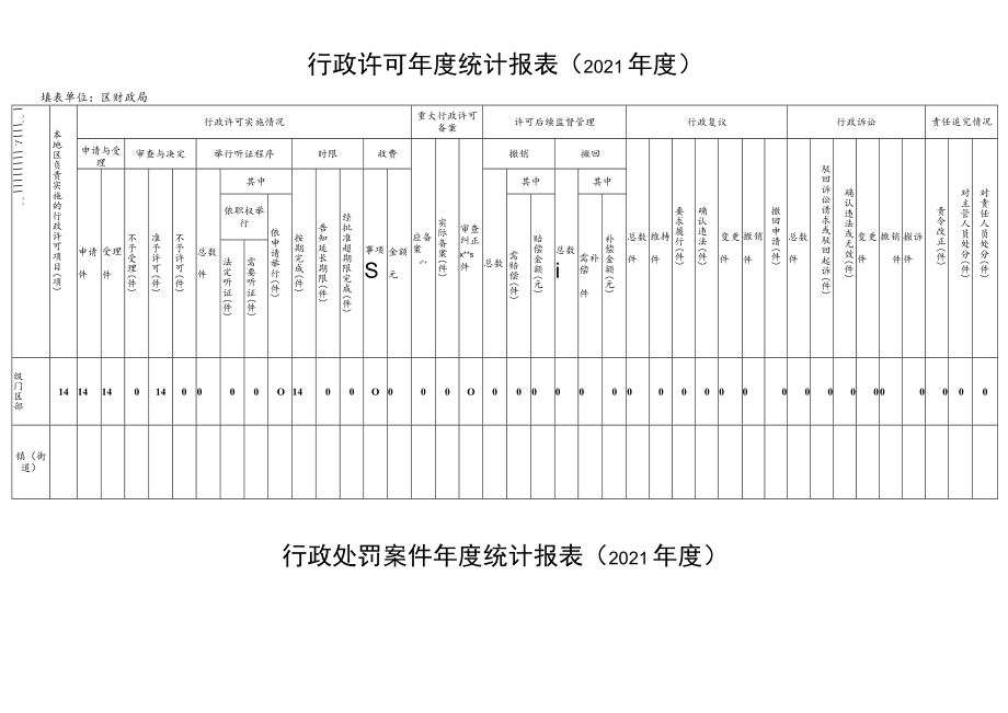 行政许可年度统计报021年度.docx_第1页