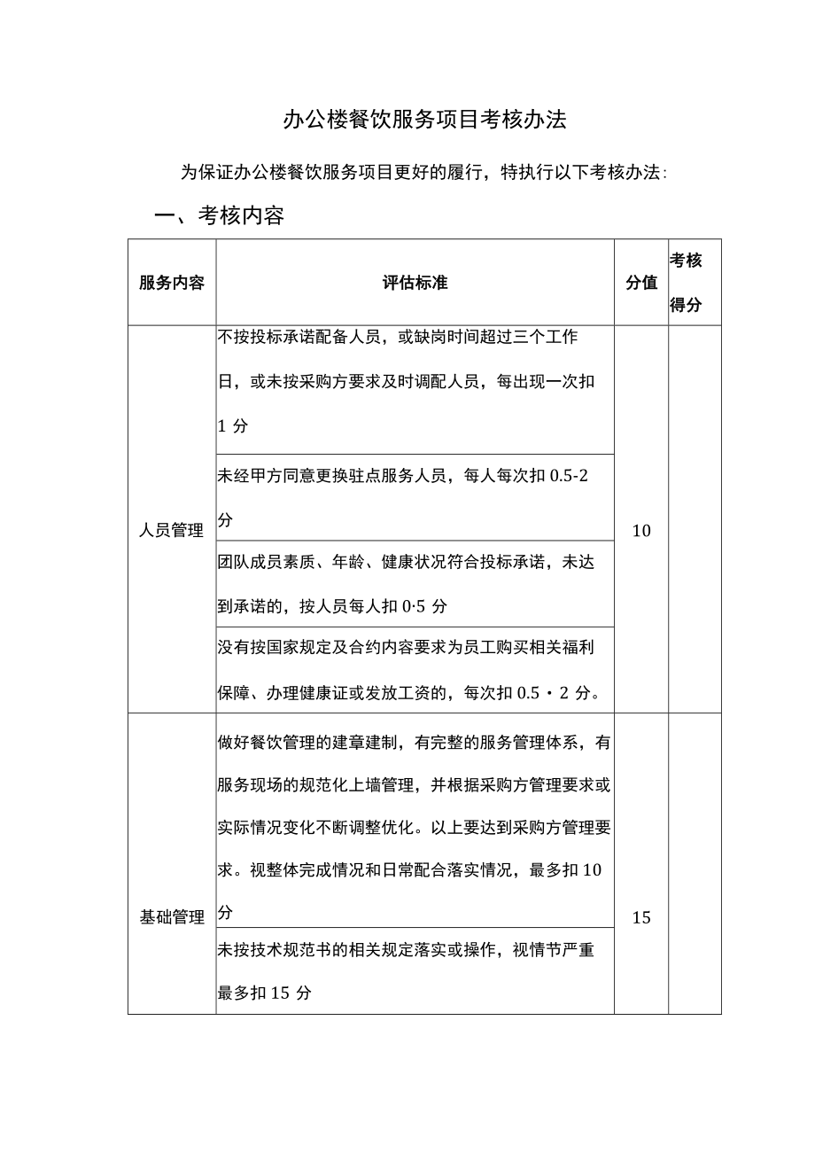 办公楼餐饮服务考核办法.docx_第1页