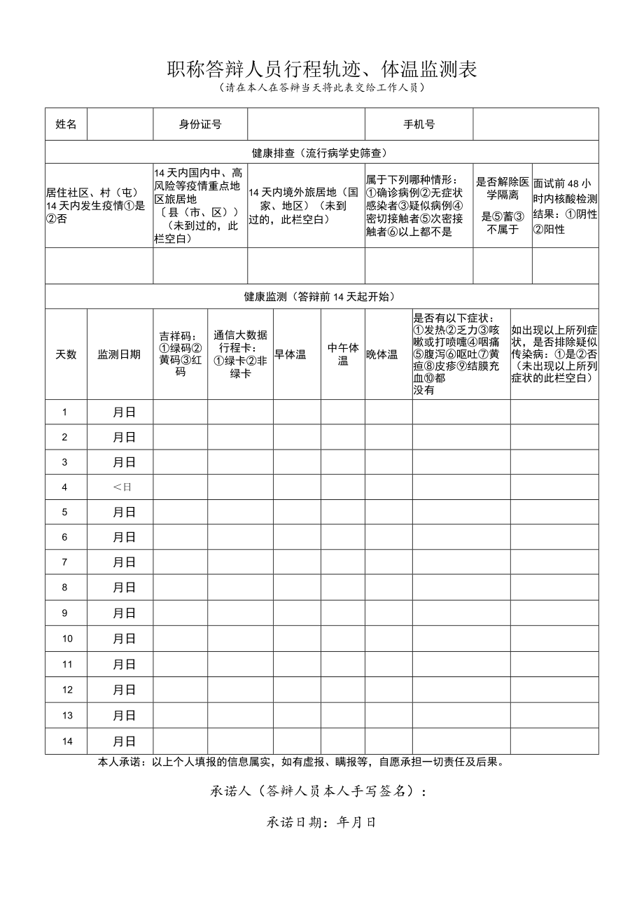 职称答辩人员行程轨迹、体温监测表.docx_第1页