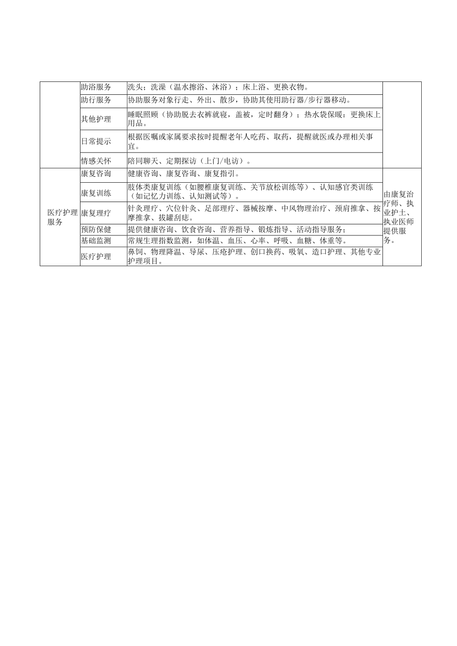 羊城家政基层服务站服务内容列表.docx_第2页