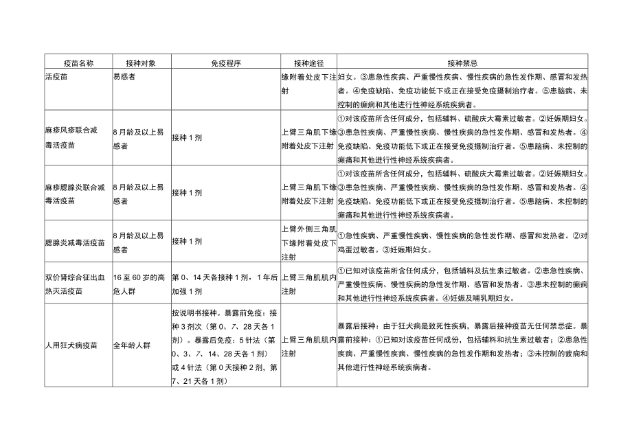 第二类疫苗接种说明.docx_第2页