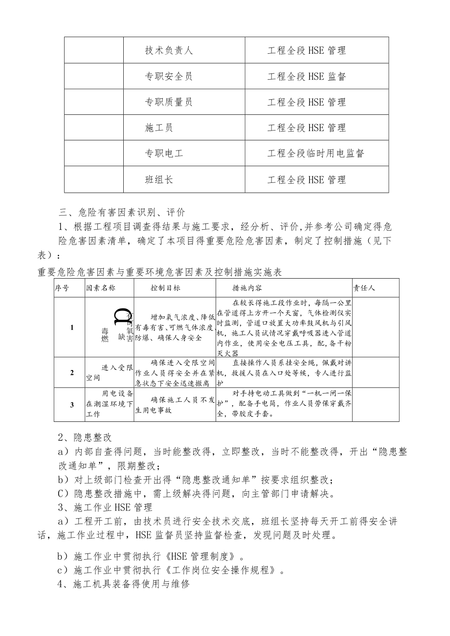 受限空间作业专项施工方案2篇.docx_第2页