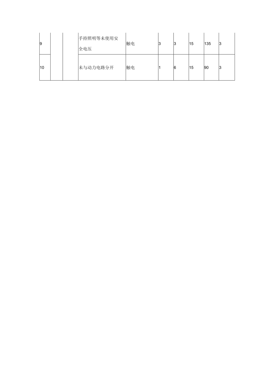 临时用电危险源辩识及评价表.docx_第2页