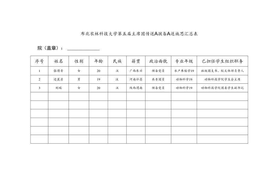 西北农林科技大学第五届主席团候选人预备人选推荐汇总表.docx_第1页