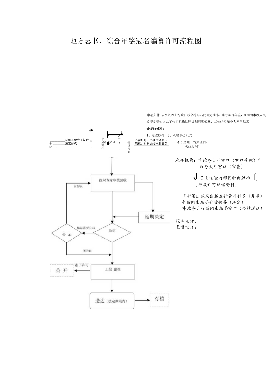 地方志书、综合年鉴冠名编纂许可流程图.docx_第1页