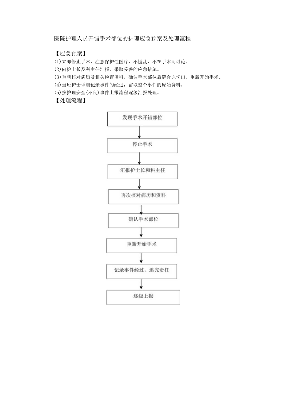 医院护理人员开错手术部位的护理应急预案及处理流程.docx_第1页