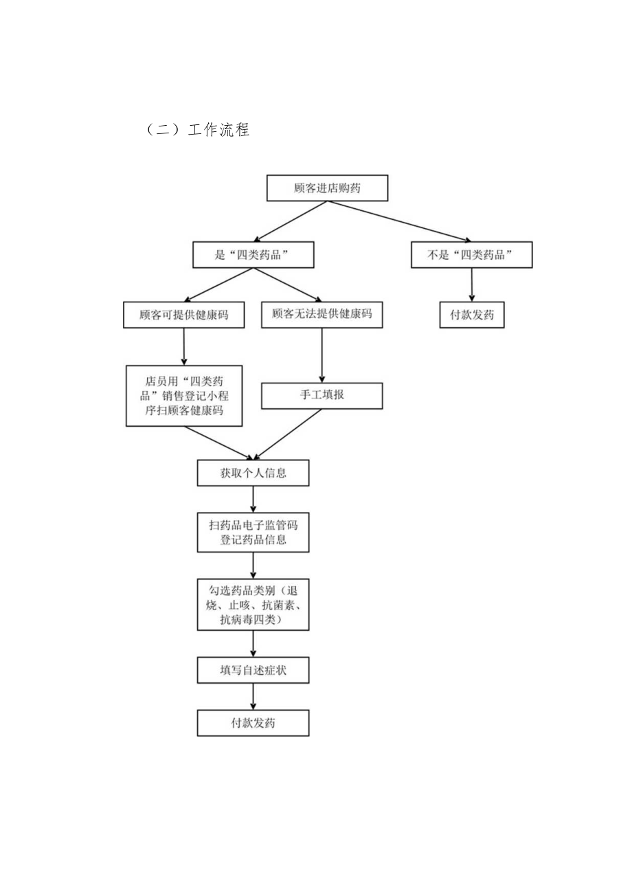 药店工作指南--根据第九版指南结合优化疫情防控二十条制定2-4-16.docx_第2页