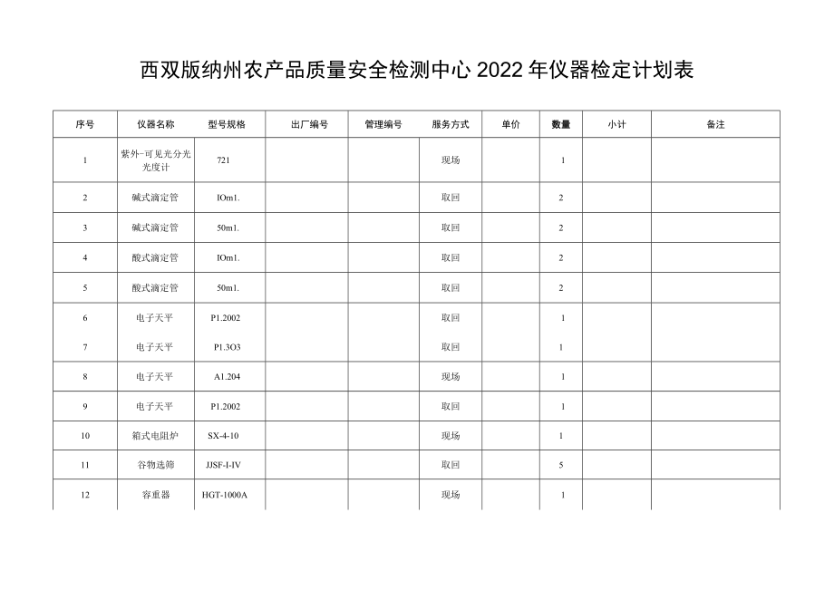 西双版纳州农产品质量安全检测中心2022年仪器检定计划表.docx_第1页