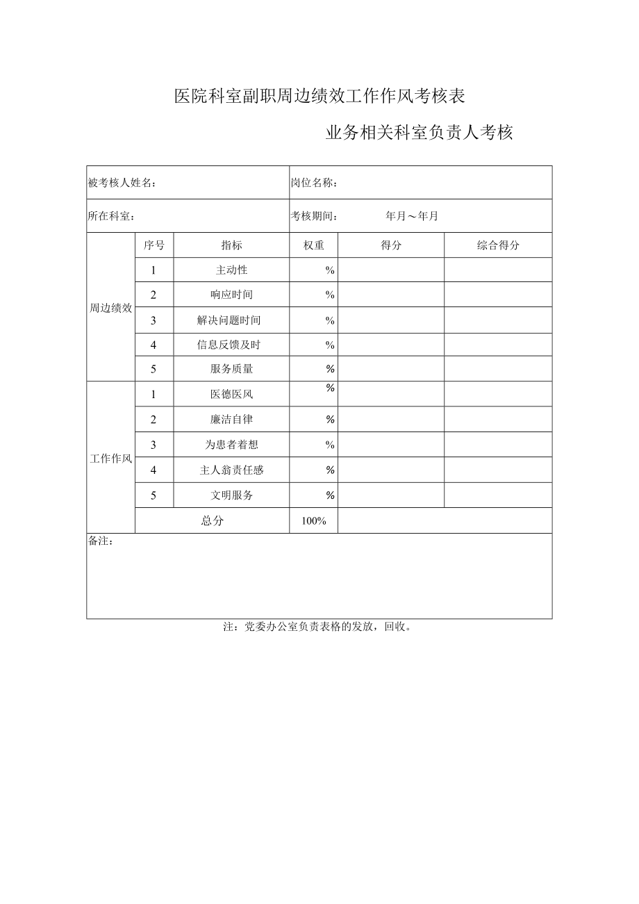 医院科室副职周边绩效工作作风考核表.docx_第1页