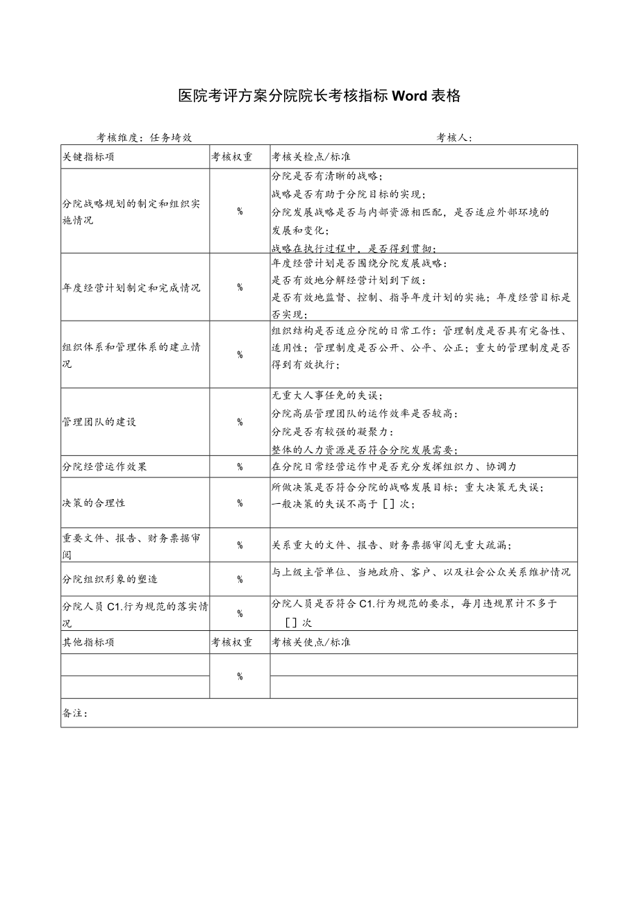 医院考评方案分院院长考核指标Word表格.docx_第1页