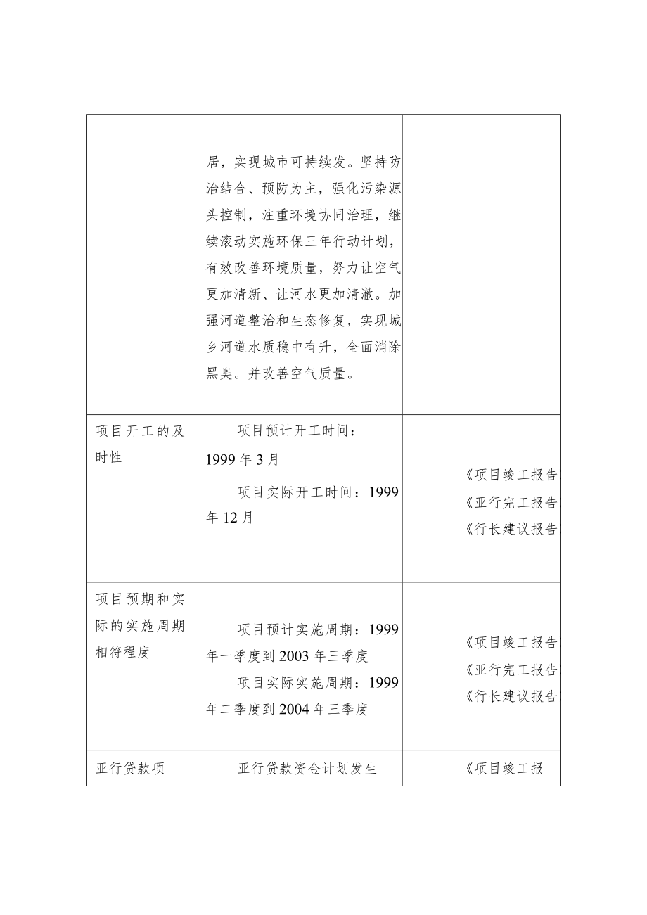 绩效评价常见证据收集方法.docx_第3页