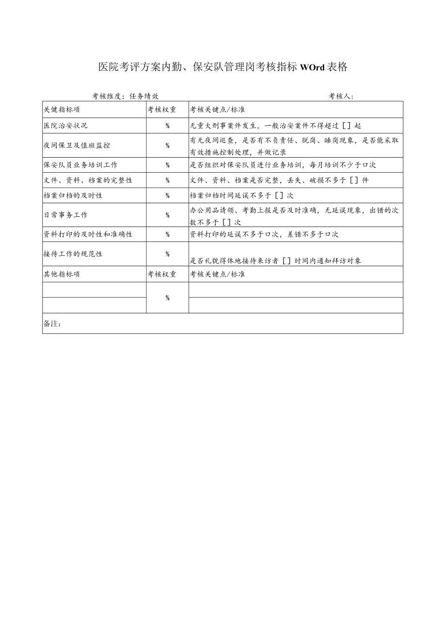 医院考评方案内勤、保安队管理岗考核指标Word表格.docx_第1页