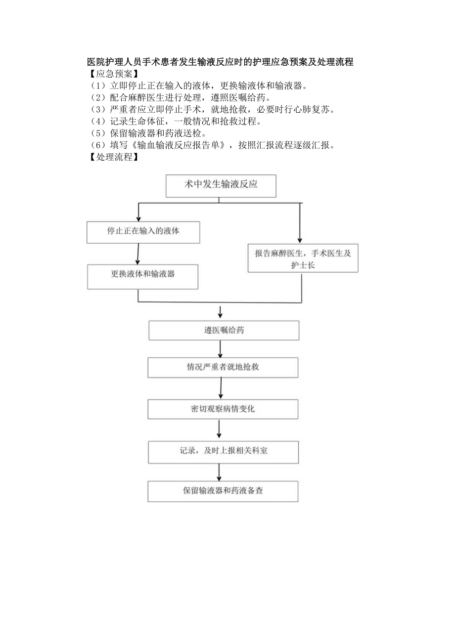 医院护理人员手术患者发生输液反应时的护理应急预案及处理流程.docx_第1页