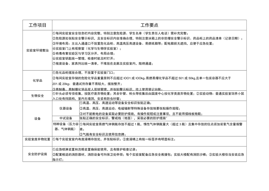 西南大学实验室安全迎检督改工作要求.docx_第2页