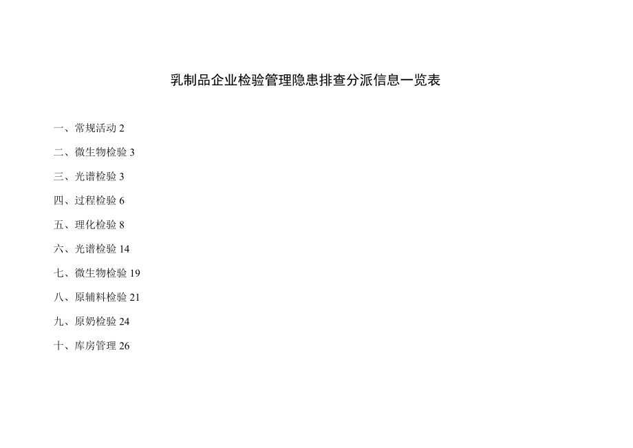 化验室隐患排查分配表.docx_第1页