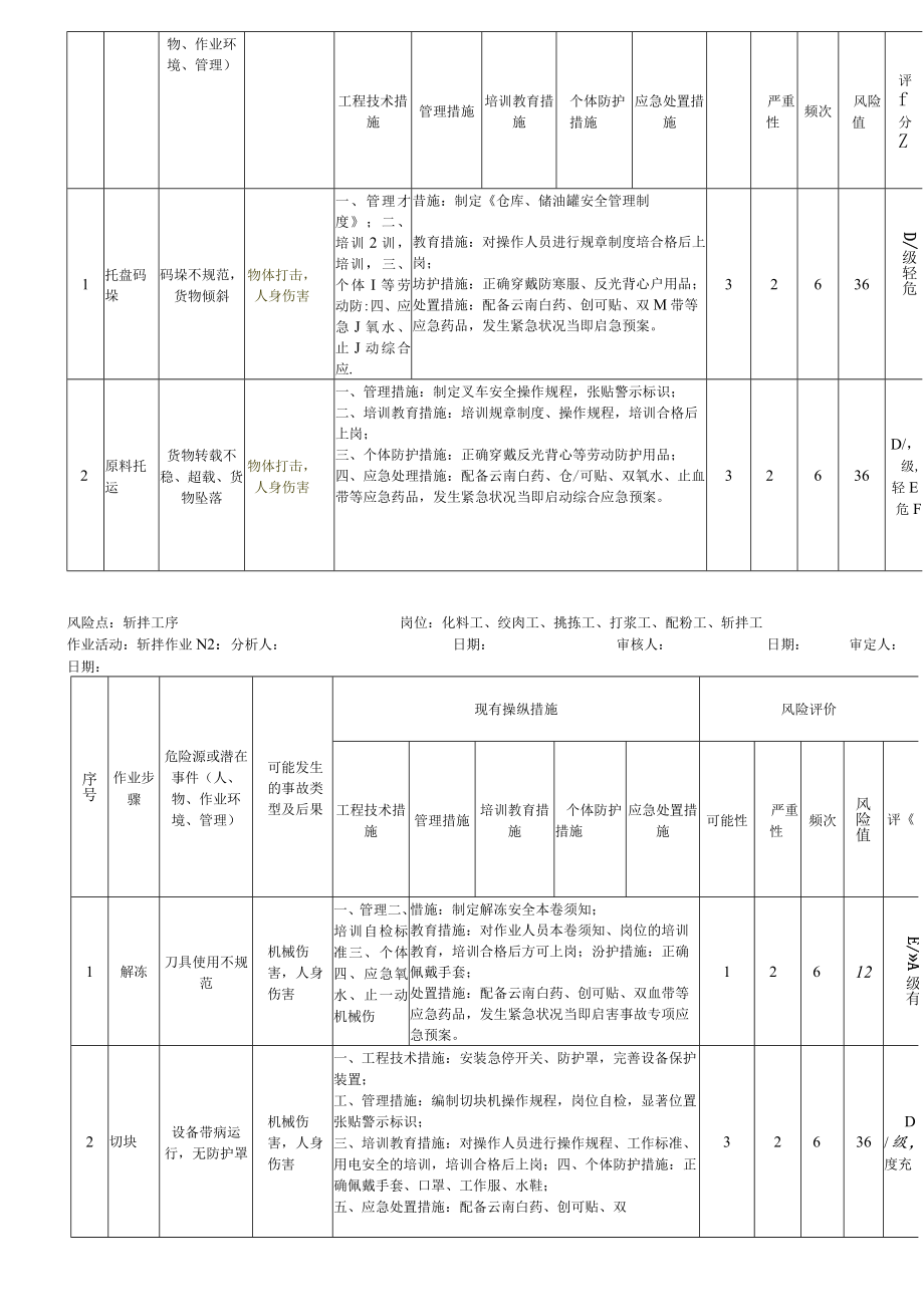 表B.3：工作危害分析（JHA）评价记录.docx_第3页