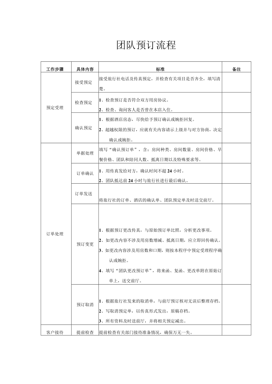 综合部-团队预订流程.docx_第1页