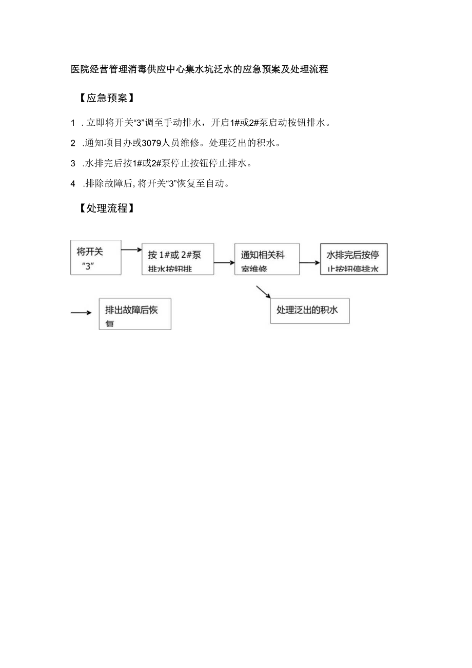 医院经营管理消毒供应中心集水坑泛水的应急预案及处理流程.docx_第1页