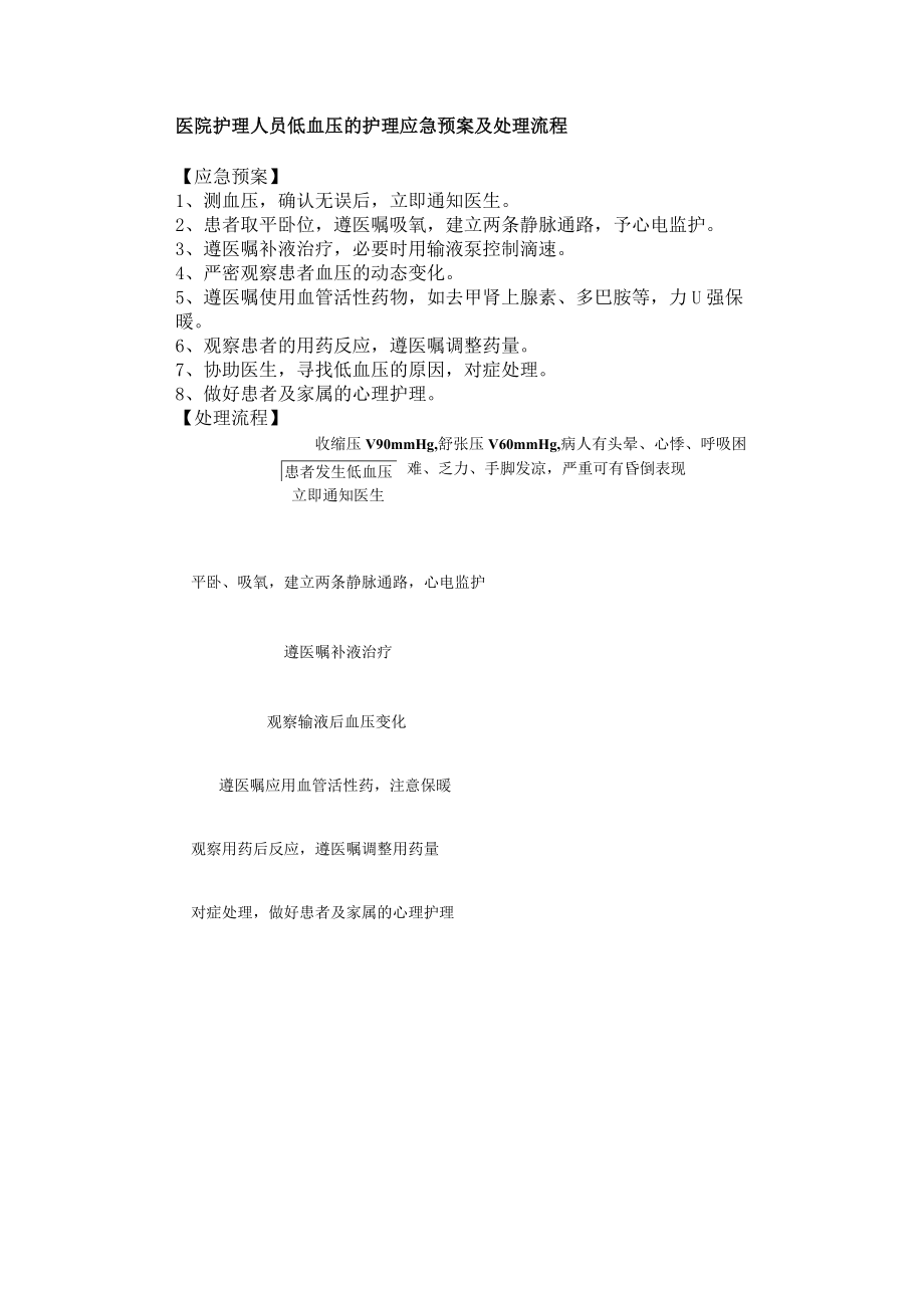 医院护理人员低血压的护理应急预案及处理流程.docx_第1页