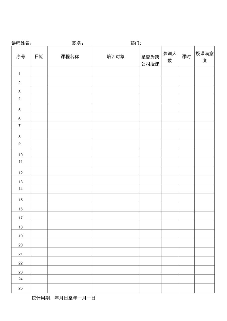 培训授课记录明细表.docx_第1页