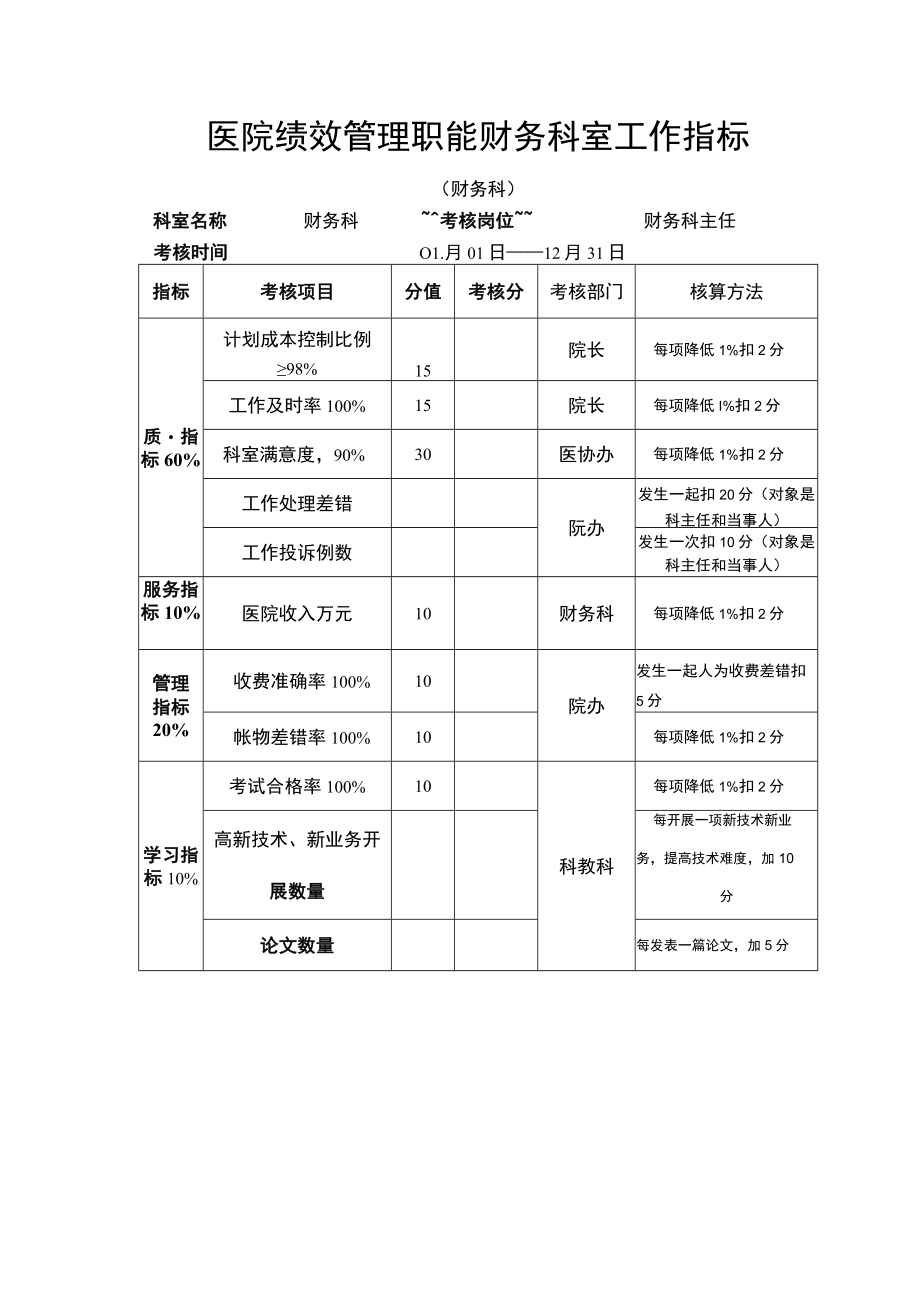 医院绩效管理职能财务科室工作指标.docx_第1页