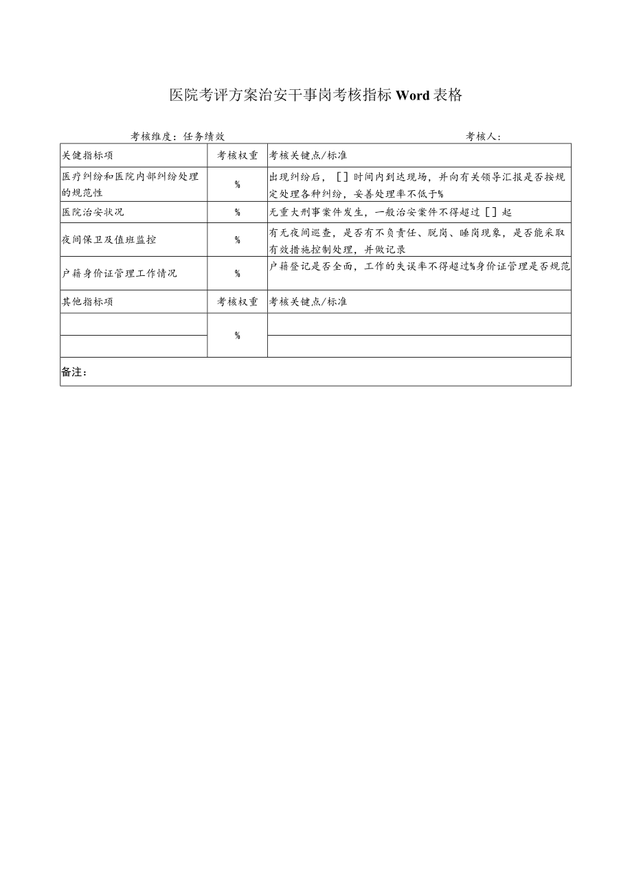 医院考评方案治安干事岗考核指标Word表格.docx_第1页