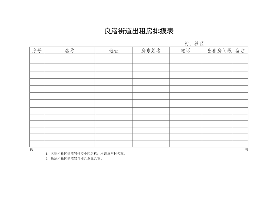 良渚街道出租房排摸表.docx_第1页