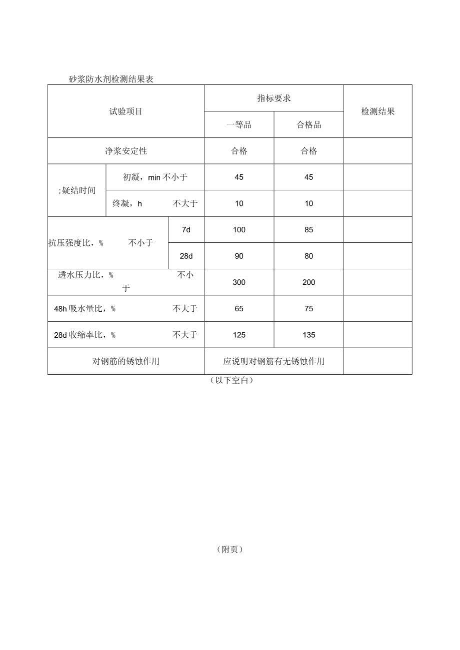 砂浆防水剂检测结果表.docx_第1页