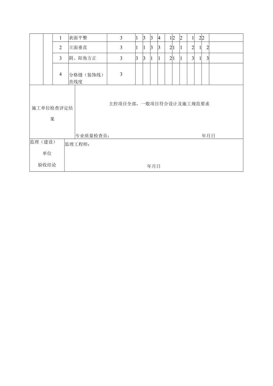 保温浆料系统墙体节能工程检验批分项工程质量验收表.docx_第2页