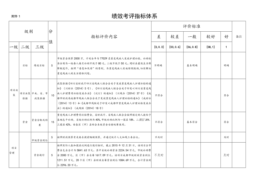 绩效考评指标体系.docx_第1页