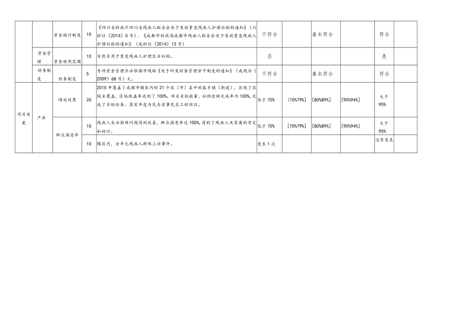 绩效考评指标体系.docx_第2页