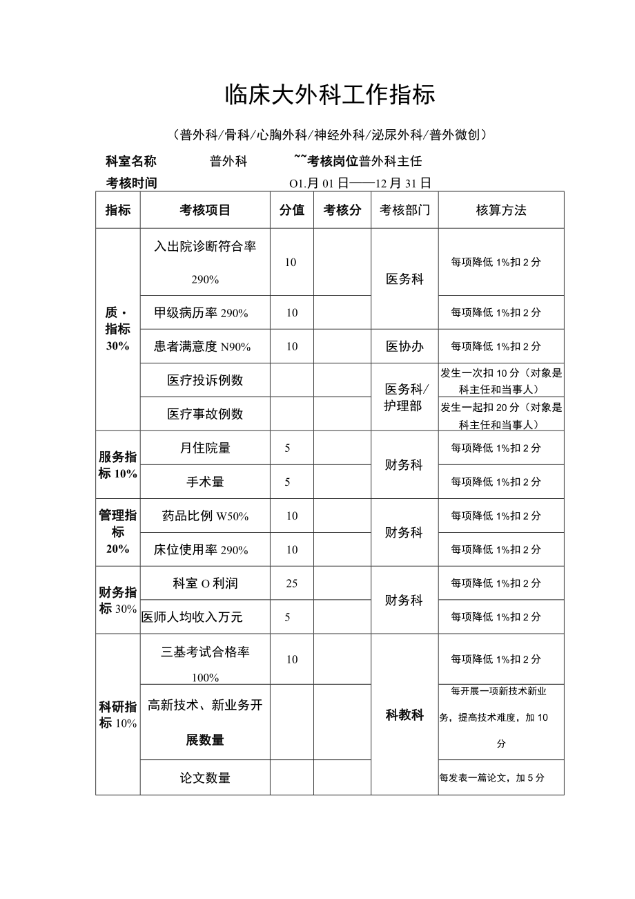 临床大外科工作指标.docx_第1页