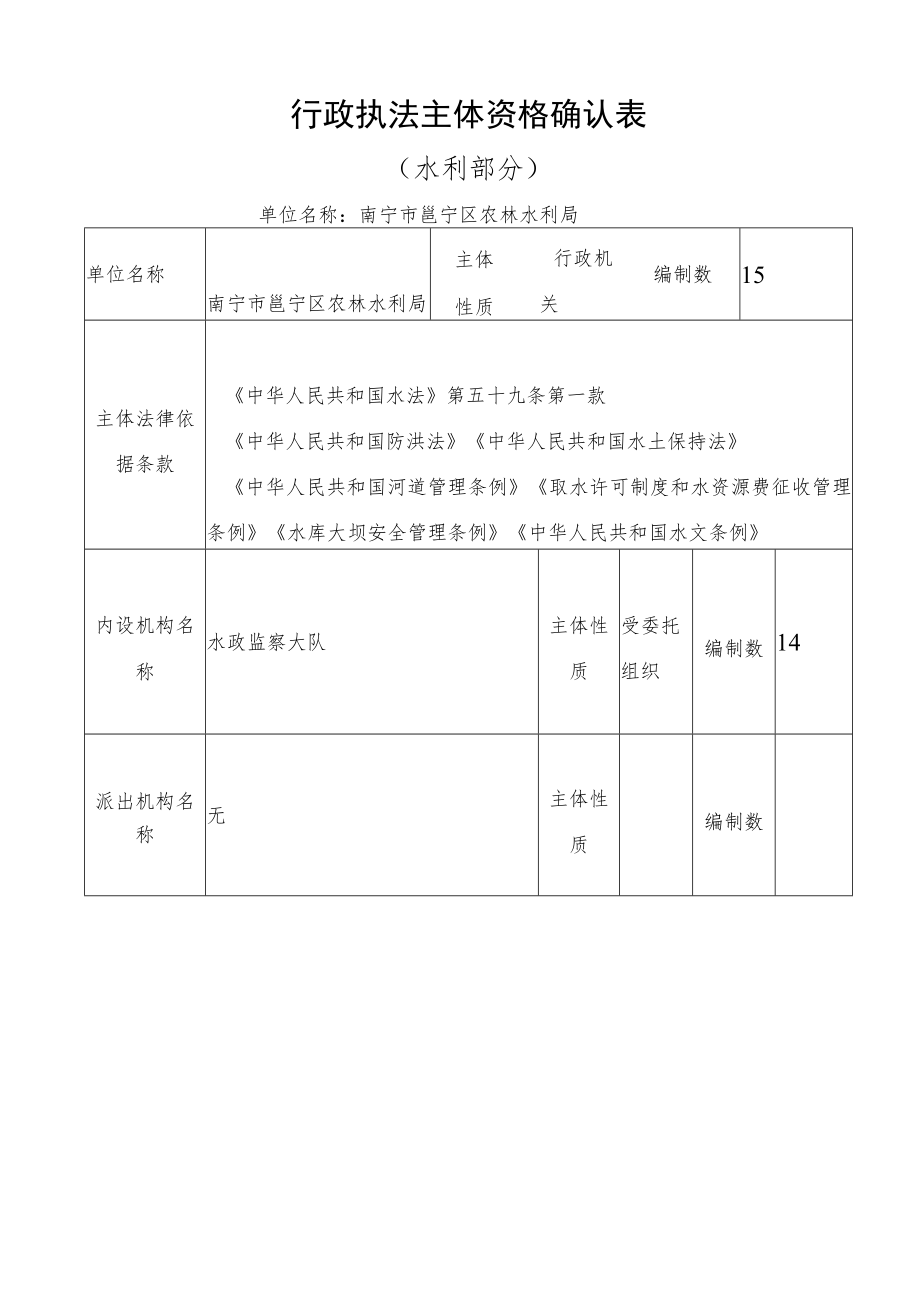 行政执法主体资格确认表.docx_第1页