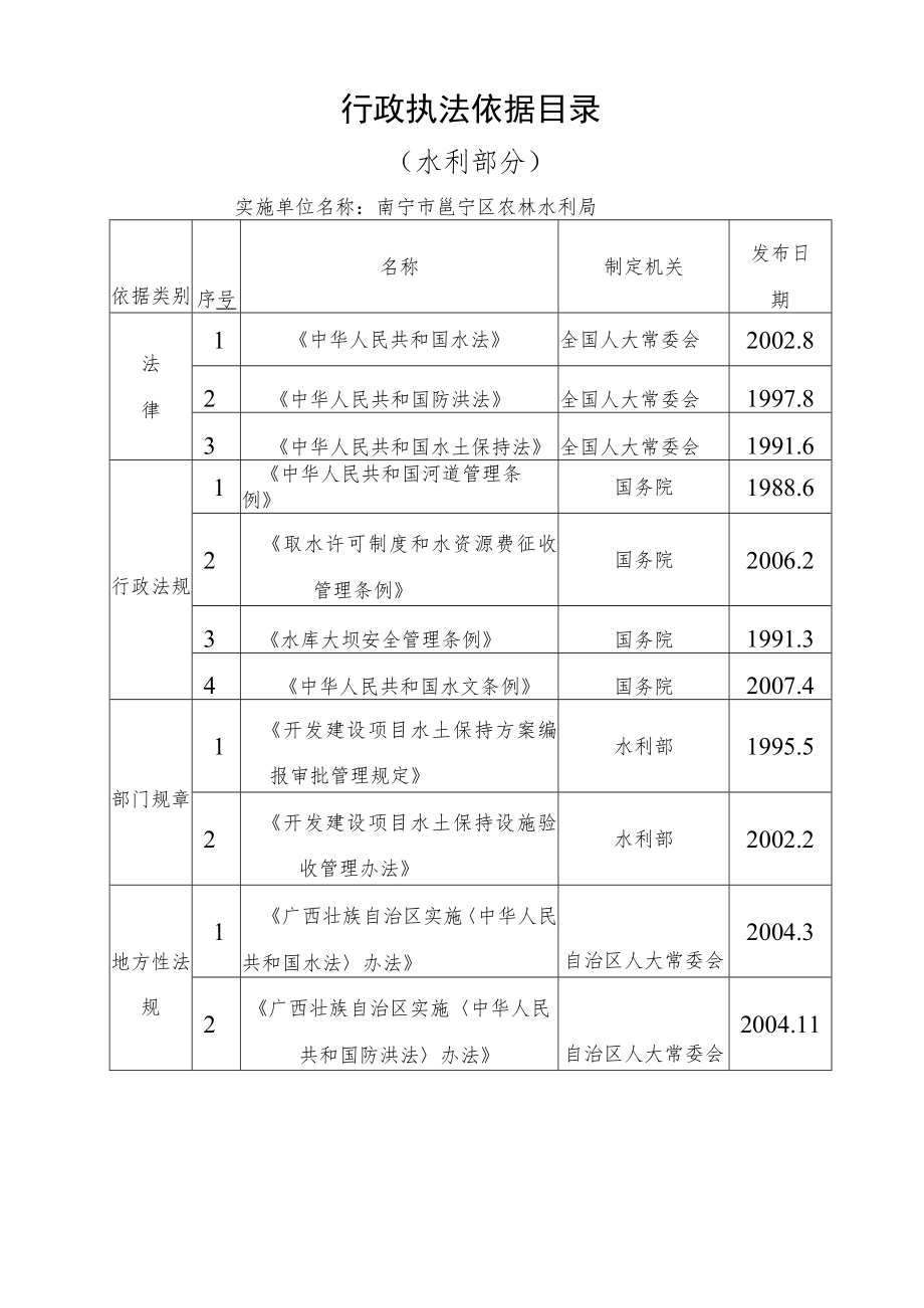 行政执法主体资格确认表.docx_第3页