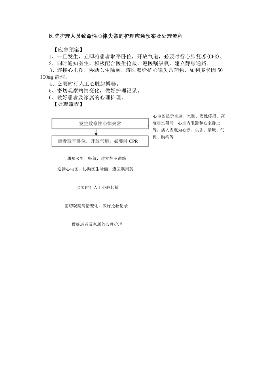 医院护理人员致命性心律失常的护理应急预案及处理流程.docx_第1页