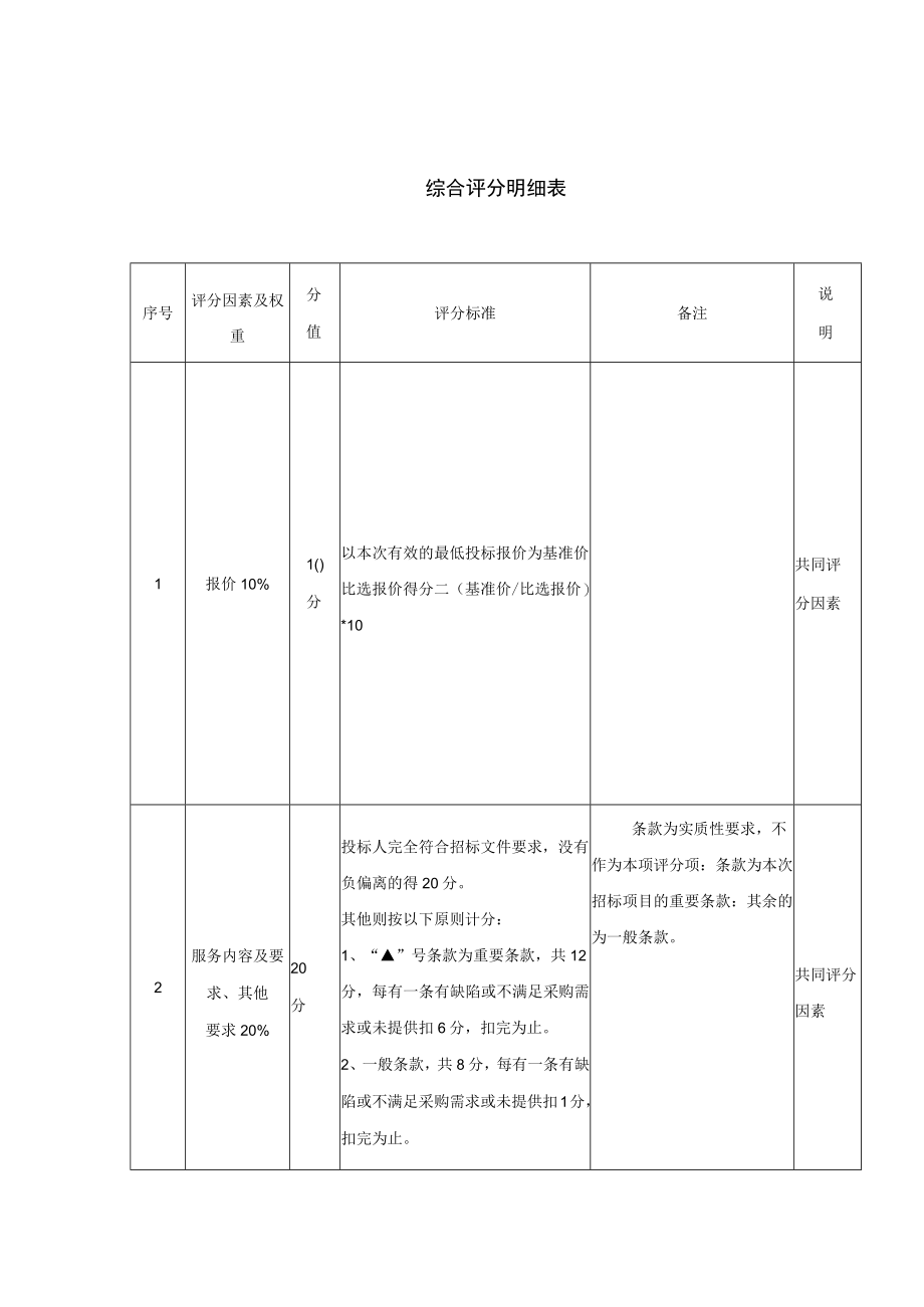 综合评分明细表.docx_第1页