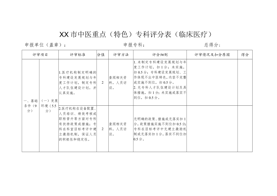 中医重点（特色）专科评分表（临床医疗）.docx_第1页