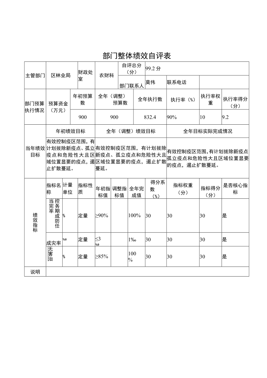 部门整体绩效自评表.docx_第1页