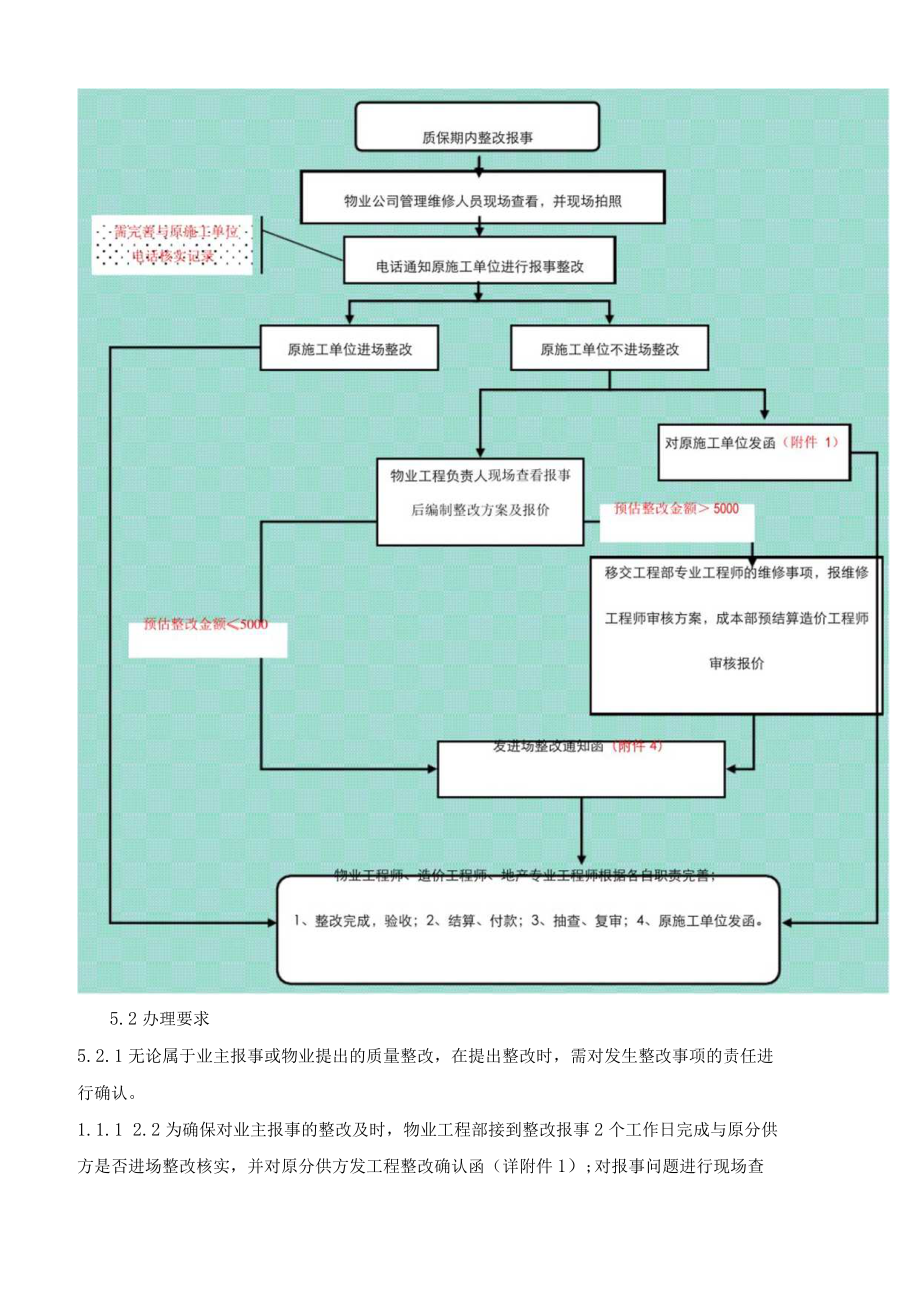 质保期内返修整改管理制度(龙湖).docx_第3页