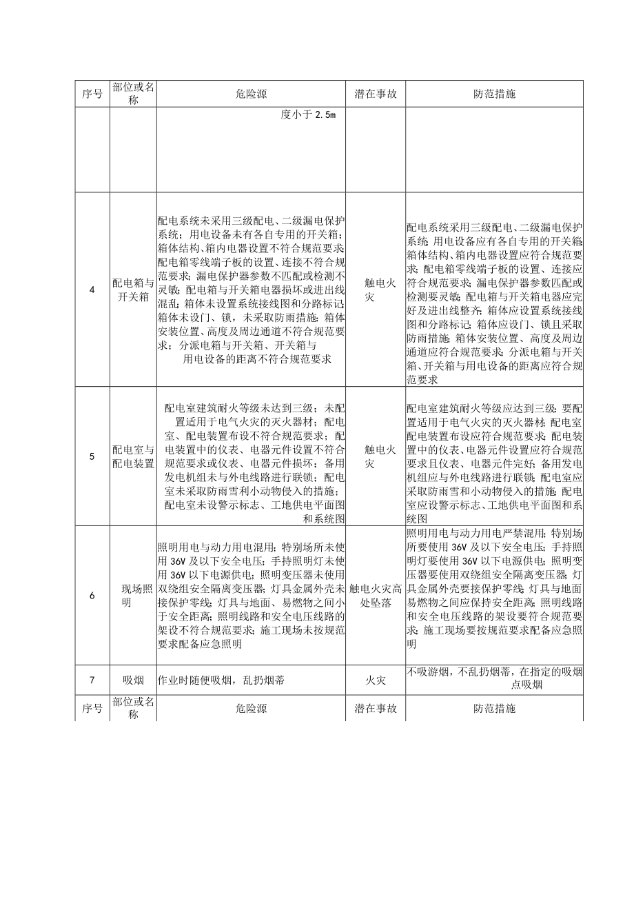 施工临时用电安全风险告知书.docx_第2页