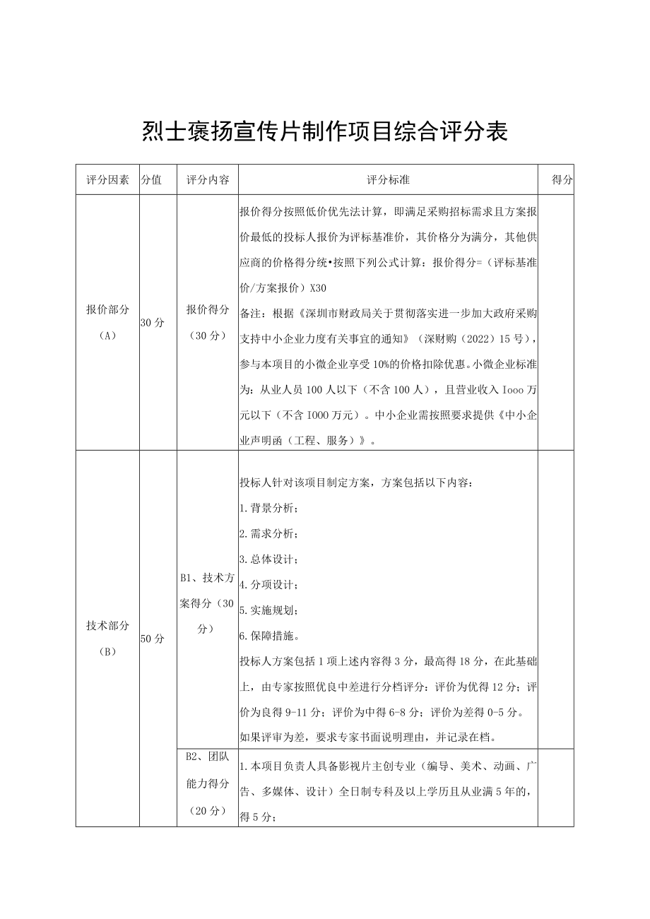 烈士褒扬宣传片制作项目综合评分表.docx_第1页