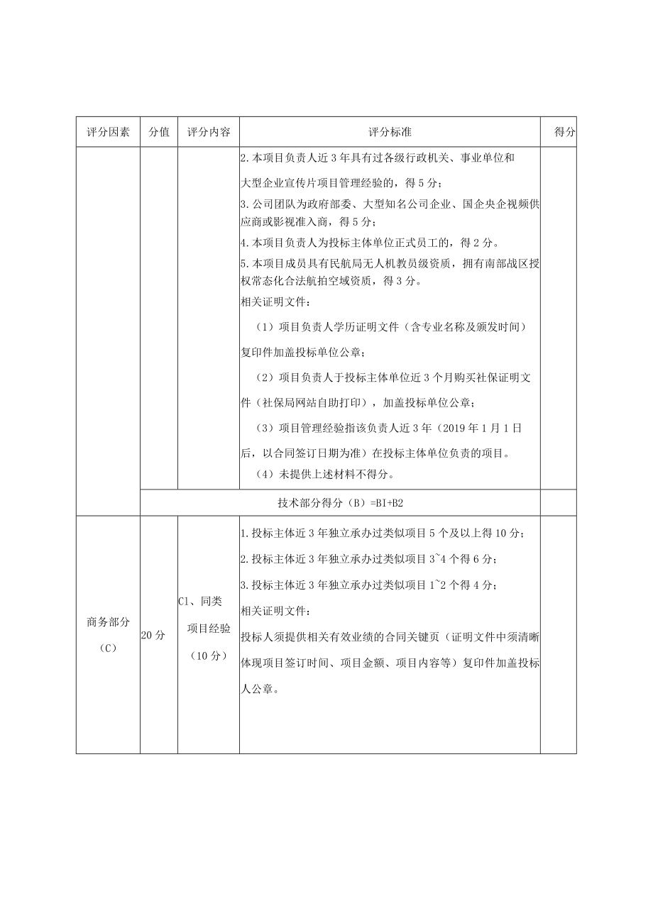烈士褒扬宣传片制作项目综合评分表.docx_第2页