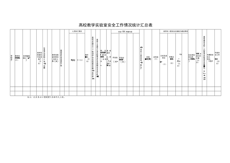 高校教学实验室安全工作情况统计汇总表.docx_第1页