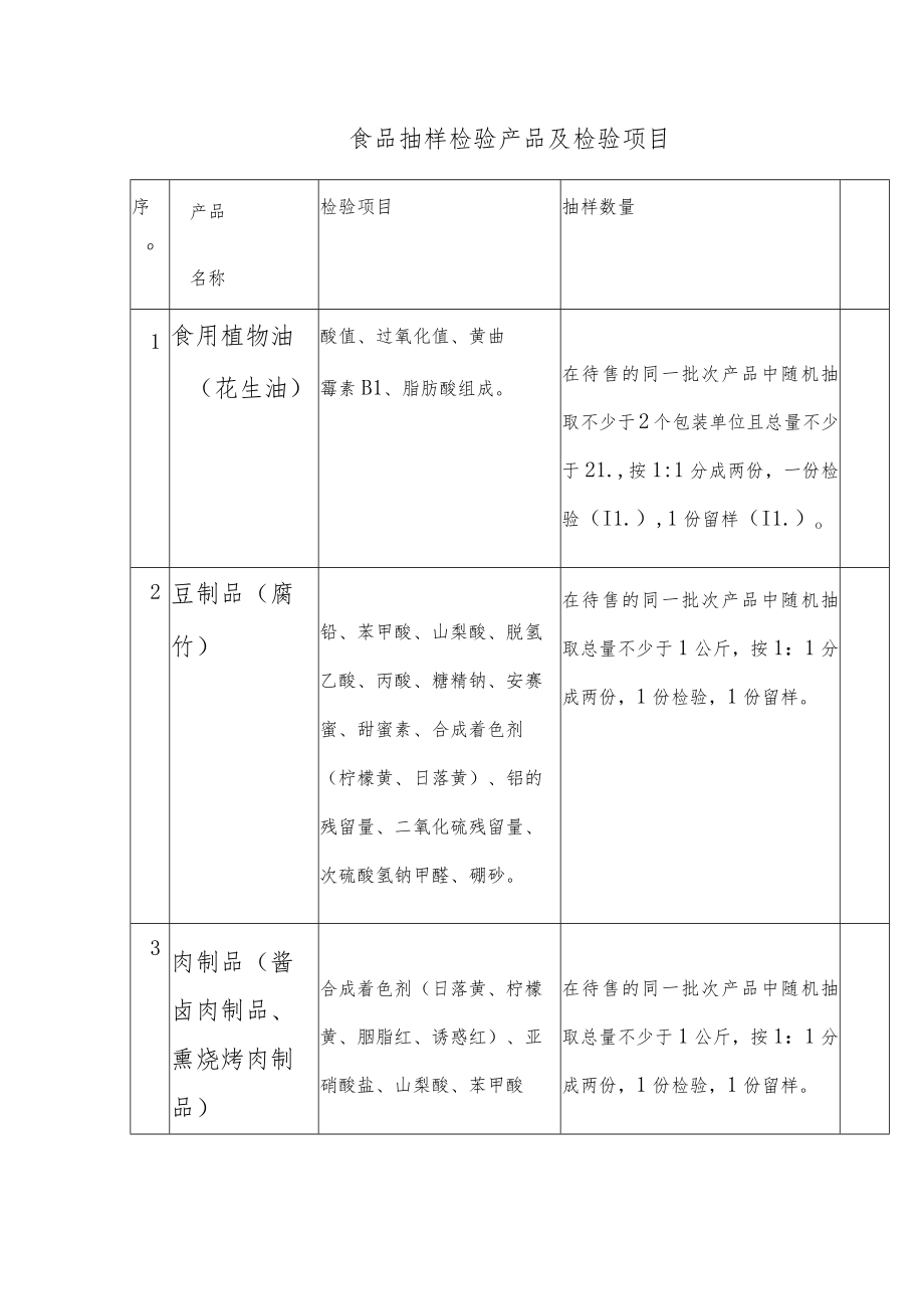 食品抽样检验产品及检验项目.docx_第1页